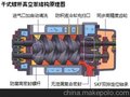 供应浙江创为LG55干式环保耐腐蚀螺杆真空泵