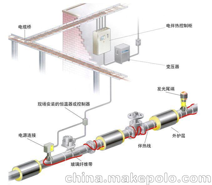 自限温电伴热加热电缆