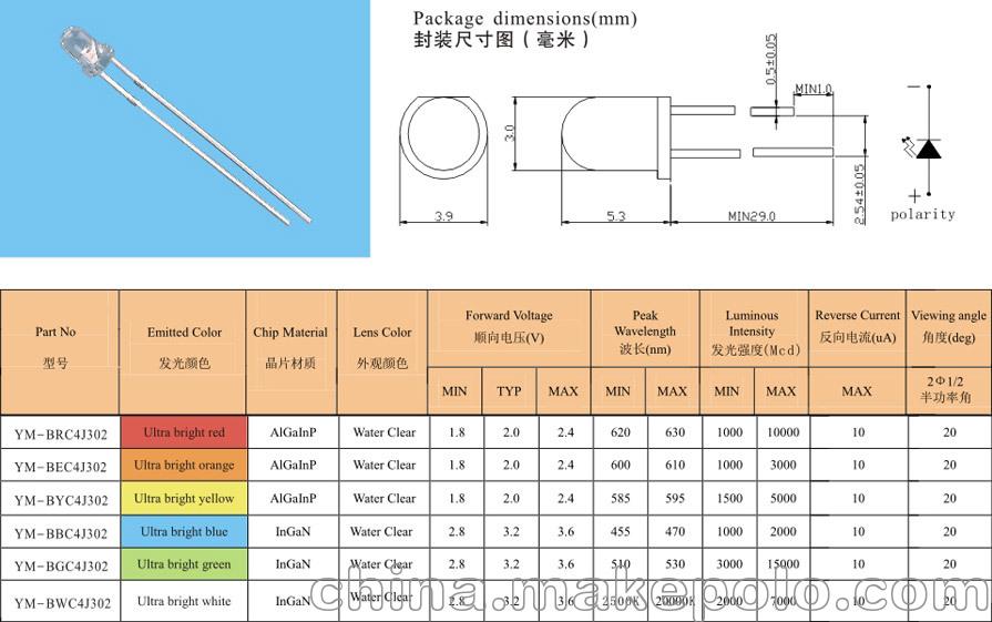 Φ3.0﹡5.3有帽沿