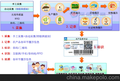 深圳中科深信 农产品批发市场综合管理系统