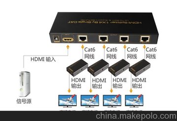 SҹHDMI60ĿL14/HDMIpgL