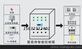 SQ-CT 智能化水产养殖远程监控管理系统