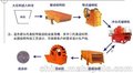 金昌山石制砂机 宸瑞制沙机销量