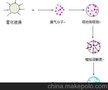 高压雾化杀菌消毒设备