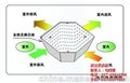 武汉步步赢(图)_新风系统原理