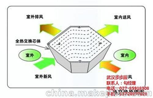 武漢步步贏(yíng)(圖)_新風(fēng)系統原理圖片