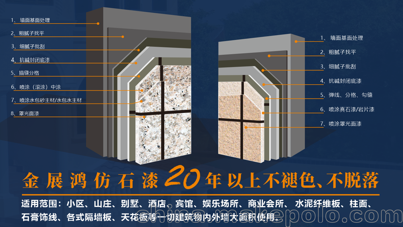 平滑外墙仿石漆-多彩涂料大理石液态花岗岩漆施工工艺