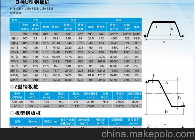 陜西西安拉森鋼板樁銷售租賃施工圖片