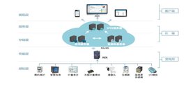 ˹ASDCloud-2000ǻ늱O(jin)\(yn)Sƽ_(ti)