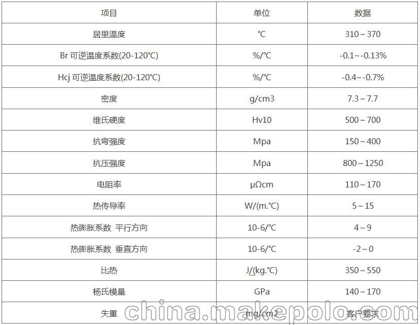 永磁材料 电动工具转子磁铁(钕铁硼磁组件) 烧结钕铁硼永磁性能参数表