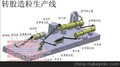 江西有机肥设备_峻宝有机肥设备(图)_有机肥设备价格