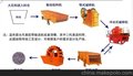 云南坚石砂石生产线厂家用过硬的技术 打造矿山机械制砂工艺