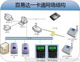 企业工厂一卡通  ------ 考勤、门禁系统