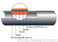 重庆保亿专供PSP钢塑复合压力管