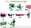 泗县鸡粪颗粒有机肥成套设备按需配置