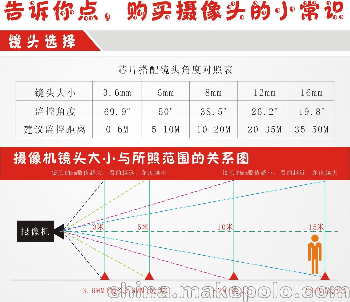 售后