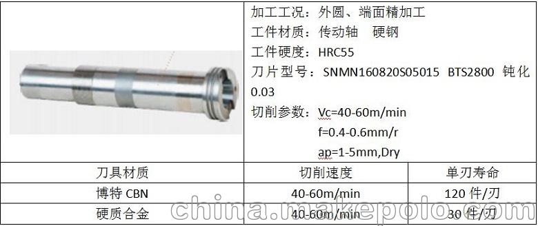 加工灰铸铁刀片-车削刀头耐磨-高速切削灰铸铁-博特刀具