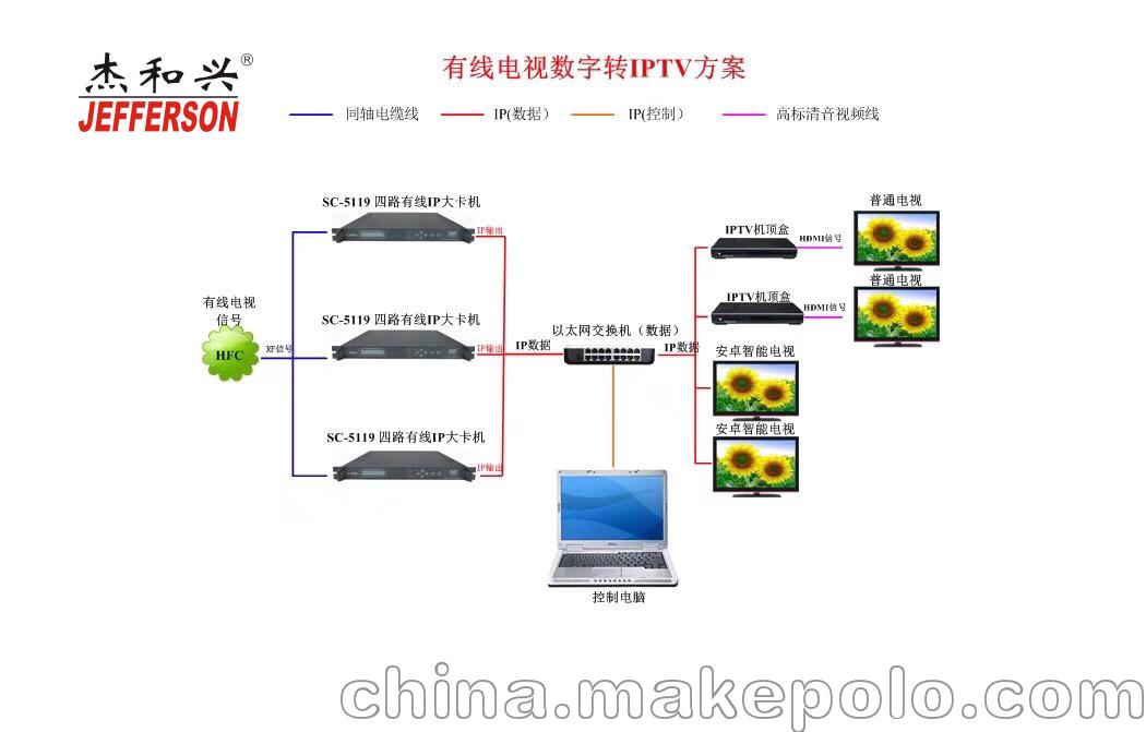 供应：杰和兴数字电视系统前端设备