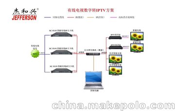 供应：杰和兴数字电视系统前端设备