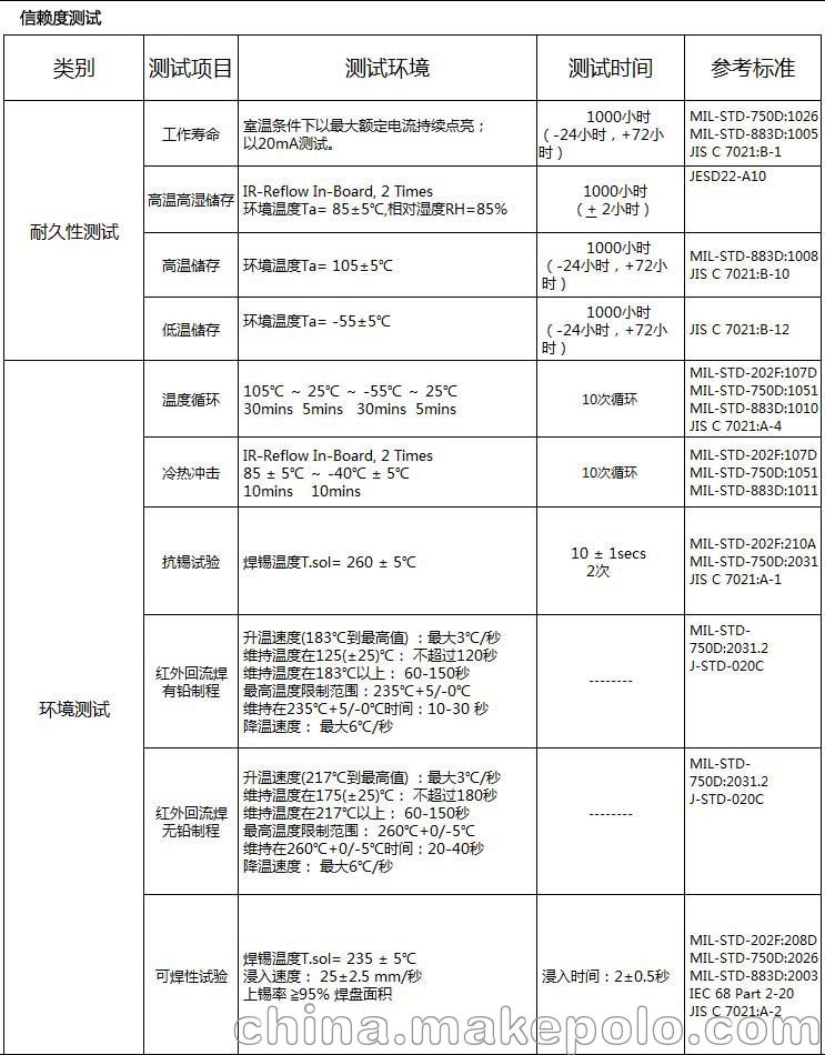 批发 SMD LED 贴片 LED灯0603 正面 橙 橙光 橙色 橙灯 1608 LED