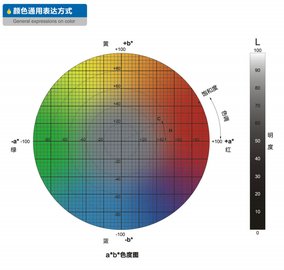 供应彩邦CB225A诺邦胶印自动匀墨式油墨展色仪