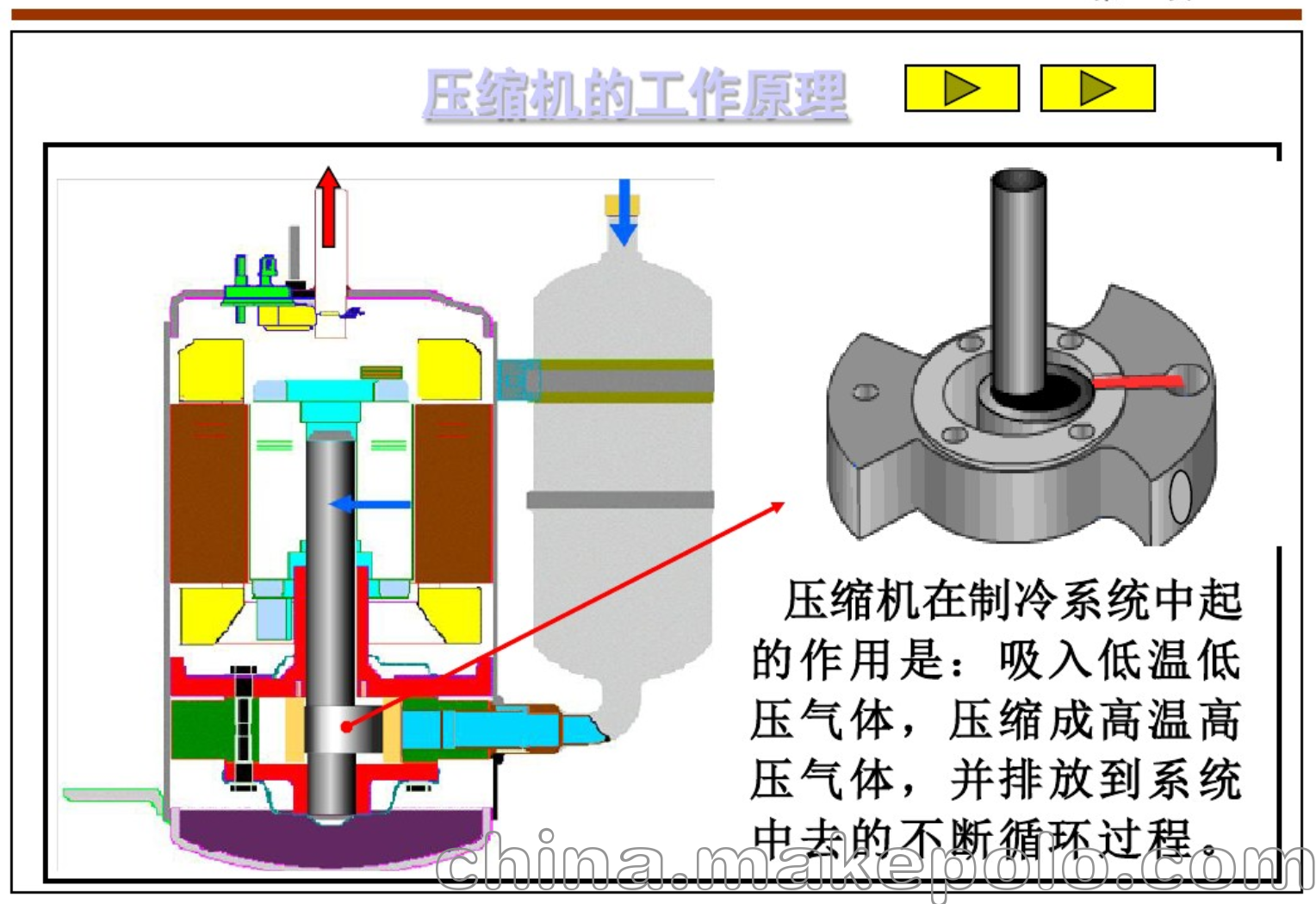 5ks170eaa21 环保型r410空调制冷压缩机滚动转子式压缩机原理:滚动