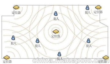 郑州数字化安防监控系统设备解决方案