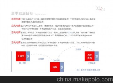 售京兆电商原始股权投资(认购)发布会于5月26-27日举行