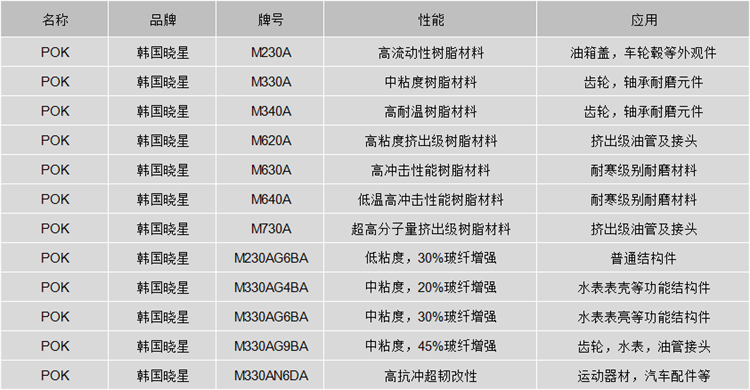 供应晓星POK M330F 水表外壳 耐酸碱抗化学性注塑原料