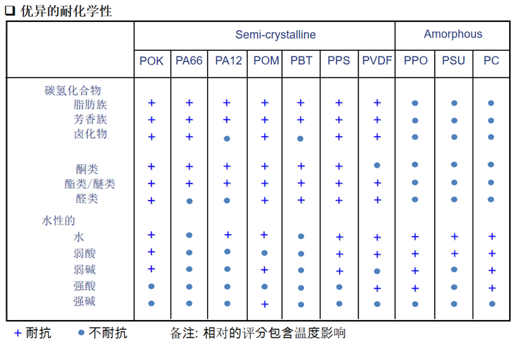 供应晓星POK M330F 水表外壳 耐酸碱抗化学性注塑原料