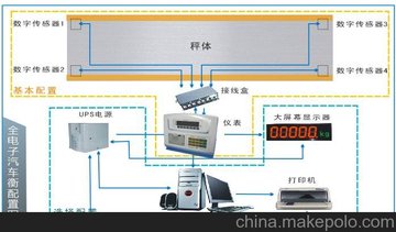 地磅/汽车衡/地上衡称重显示仪表XK3110-T